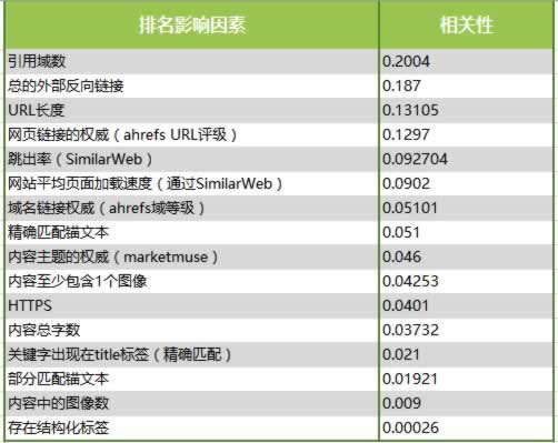 搜索引擎优化（SEO）名词解释简答，策略、技巧与实际应用