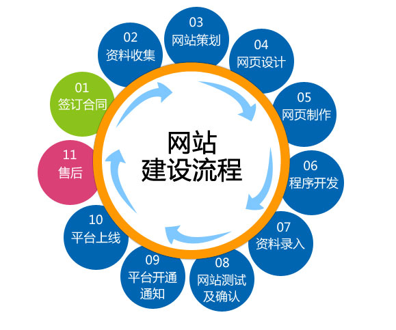 全面解析，公司网站建设的成本与费用，需要多少钱？