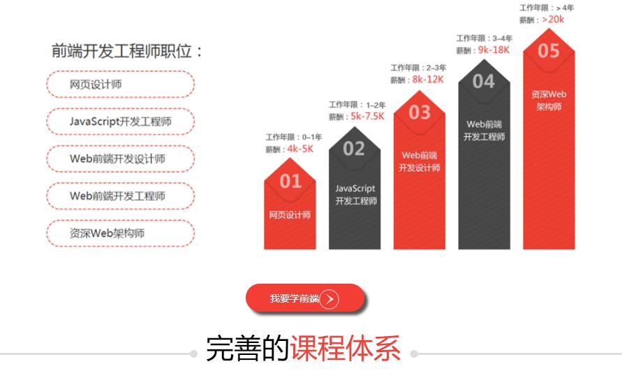 全面解析前端开发服务，概念、重要性与优势介绍