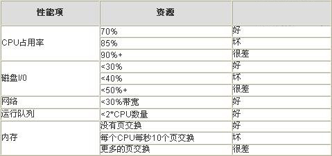 Web性能测试指标详解，关键评估标准与参数