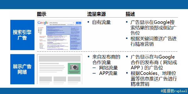 网站流量盈利策略，探索多元化流量变现途径