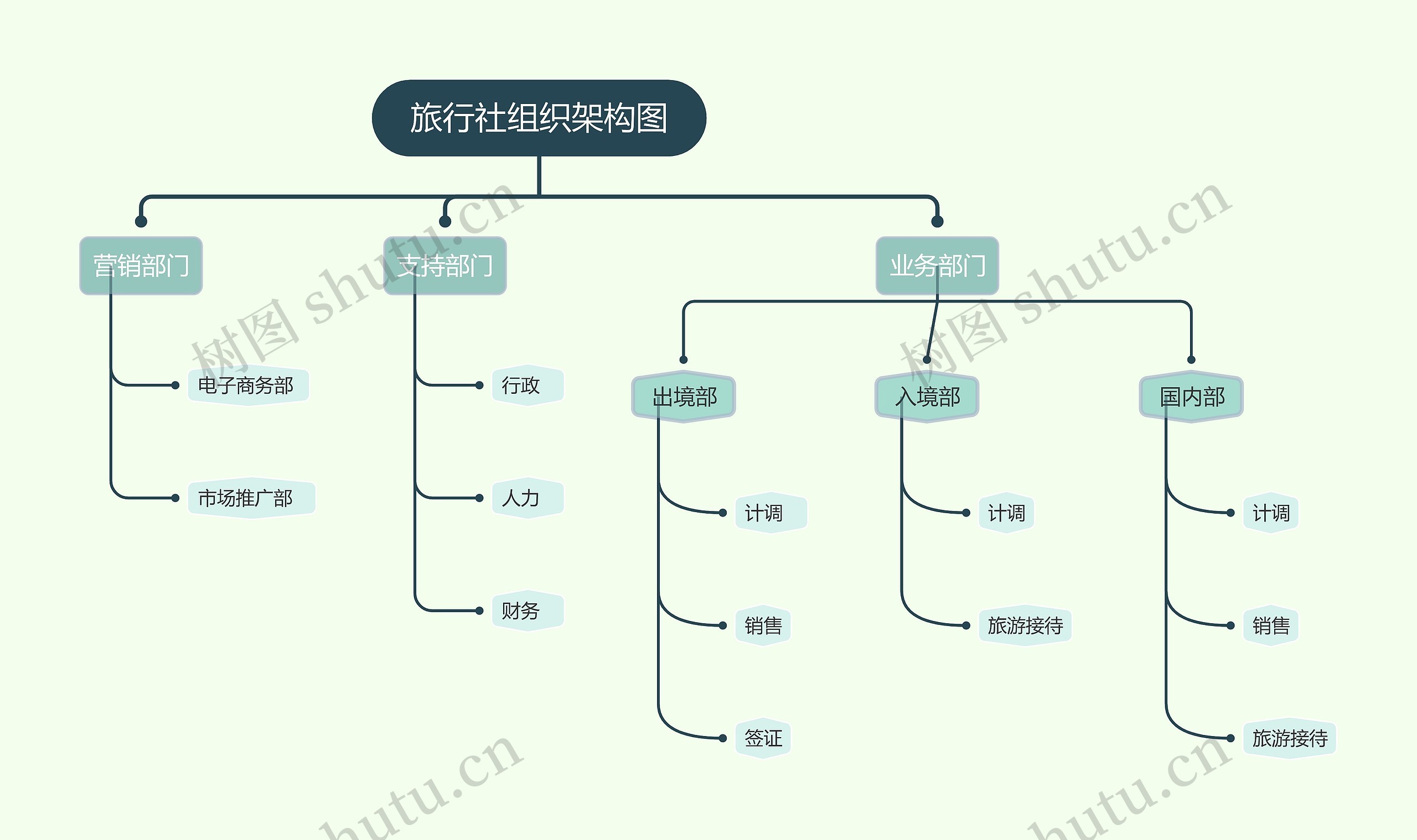 旅行社框架结构图揭秘，洞悉内部运作核心要素