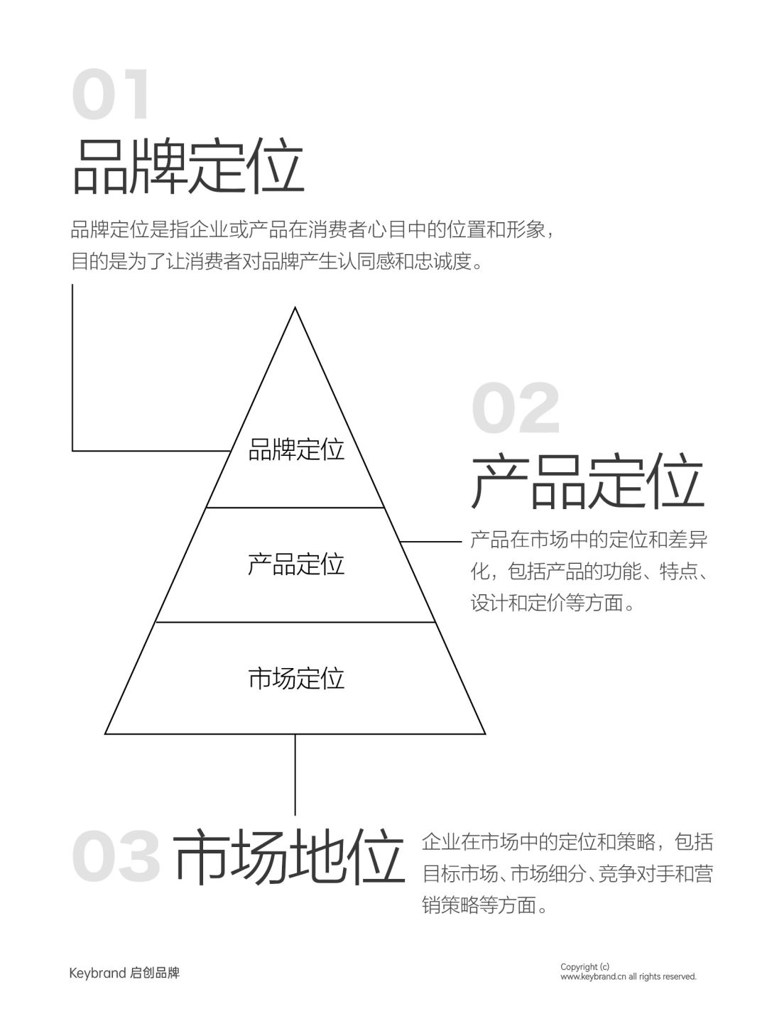 网络品牌定位，策略、方法与实战实践