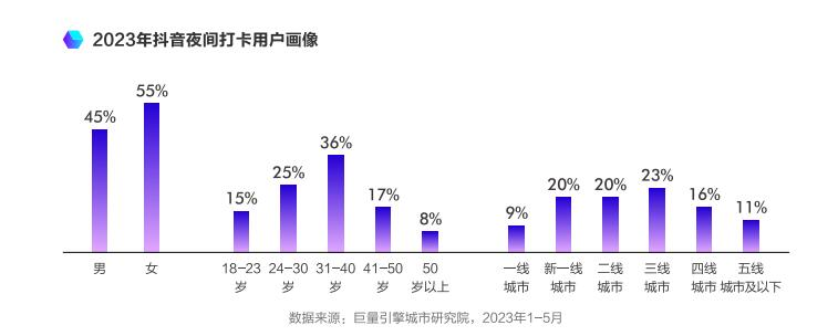 揭秘，2023年抖音用户数据分析报告深度解读