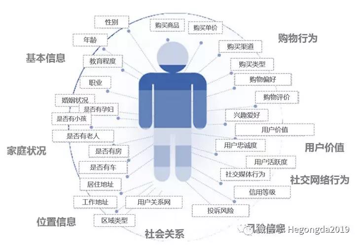 构建精准客户画像，洞悉典型客户需求的艺术