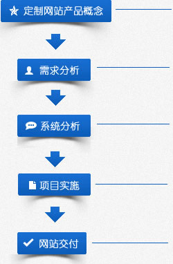 定制网站制作流程全面解析