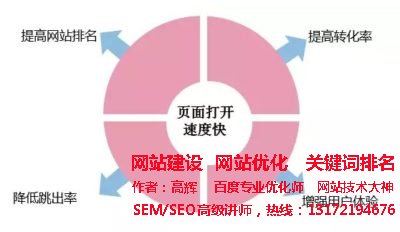 网站首页加载速度优化技巧与策略