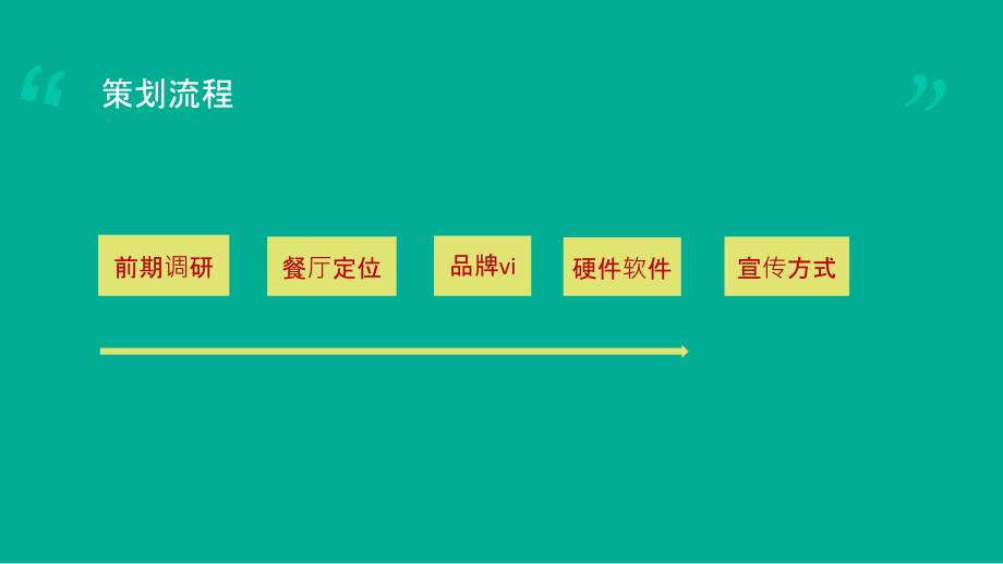 餐饮网店全方位策划方案