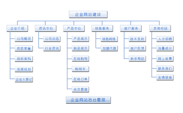 企业官网建设全面规划方案