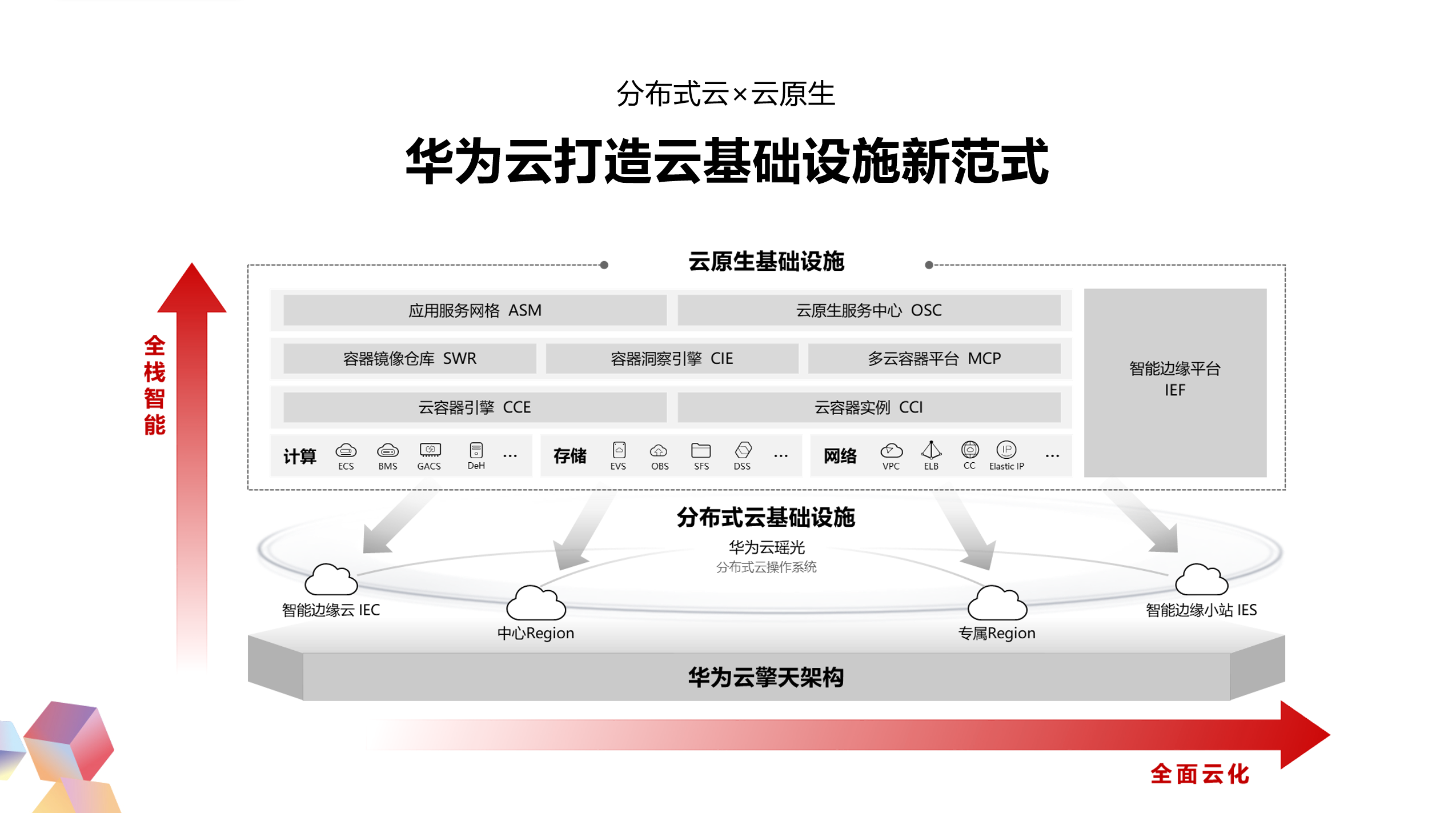 基于华为云进行网站定制开发的优势与挑战解析