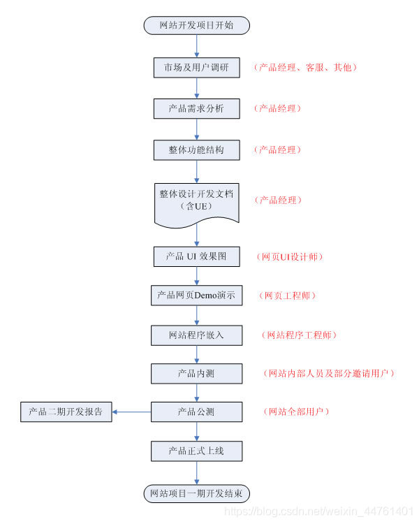 企业网站开发设计全流程解析