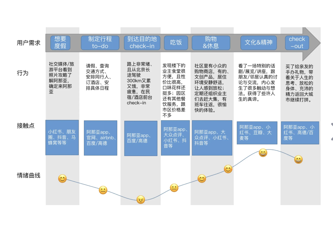 用户体验地图，工具选择与运用艺术指南