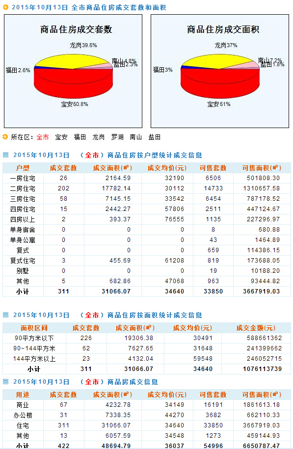 新澳天天开奖免费资料大全最新,数据支持计划设计_专属版49.963