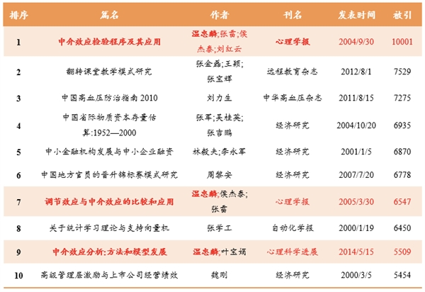 2024年12月7日 第52页