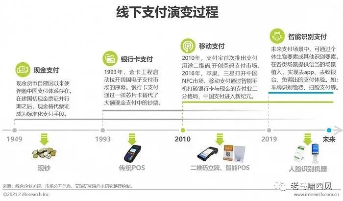 微信支付结构深度解析，构成与运作揭秘