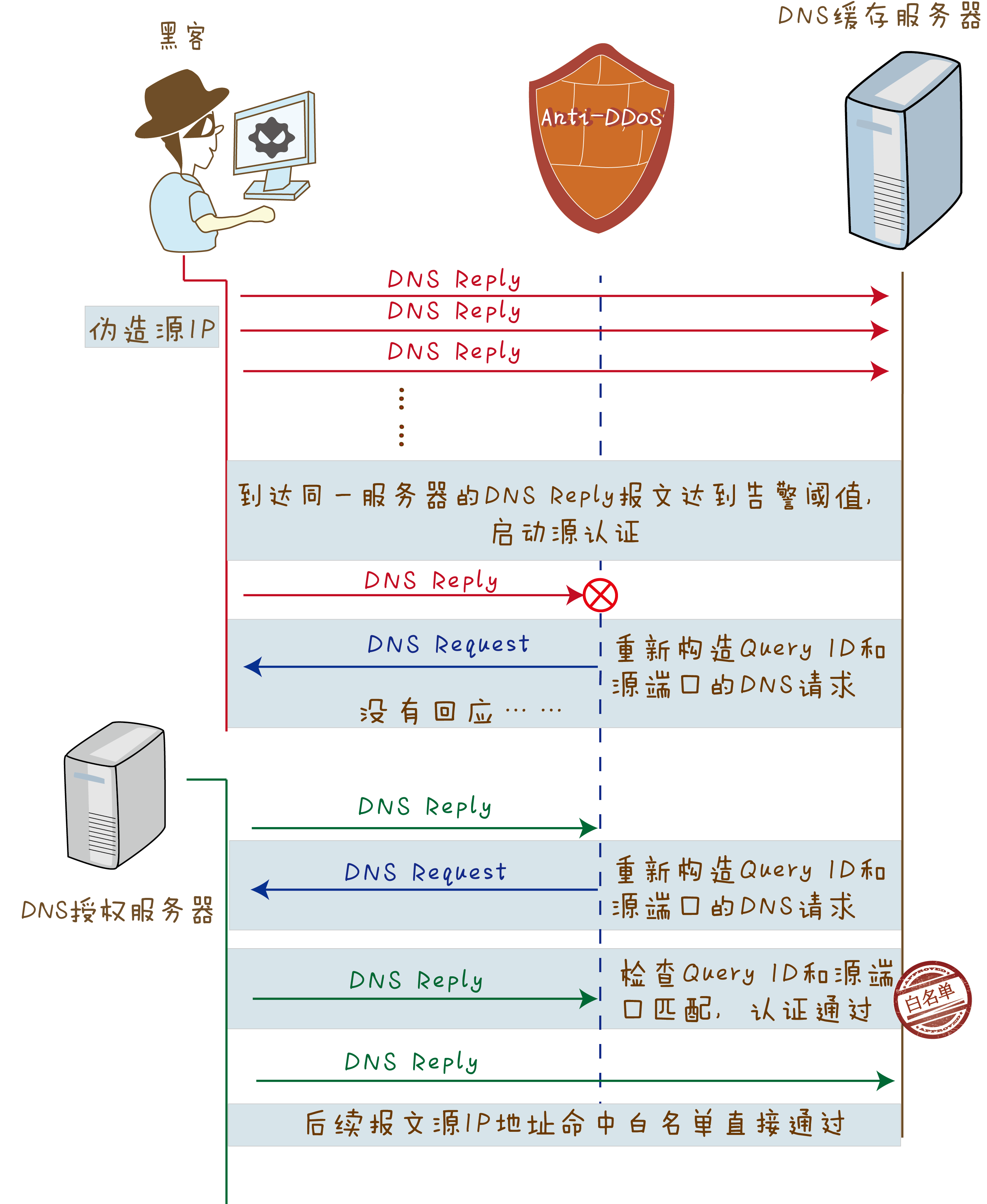 2024年12月7日 第47页