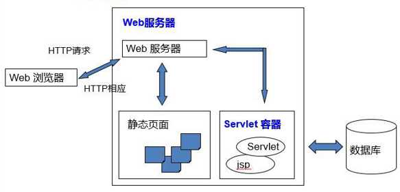 前端服务的定义、作用及其重要性解析