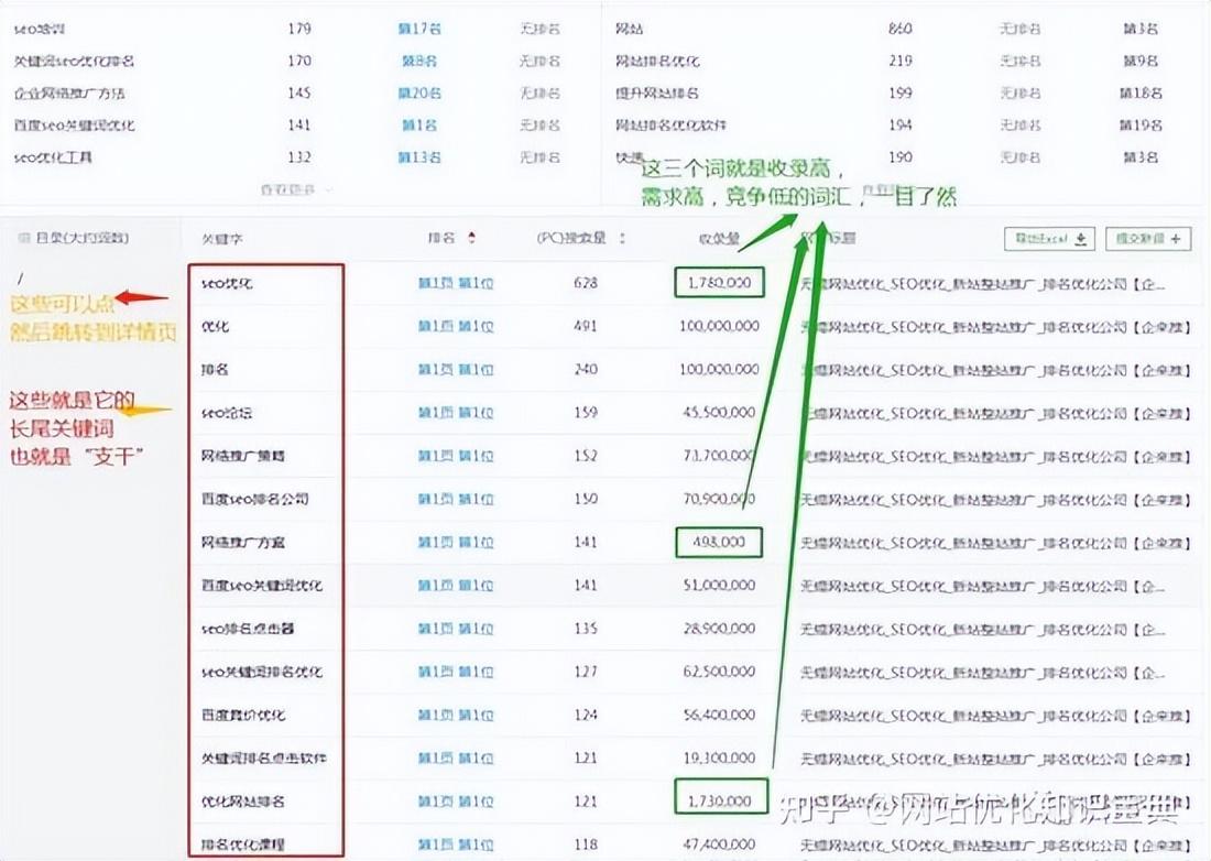 长尾关键词的深度洞察与精准定位策略