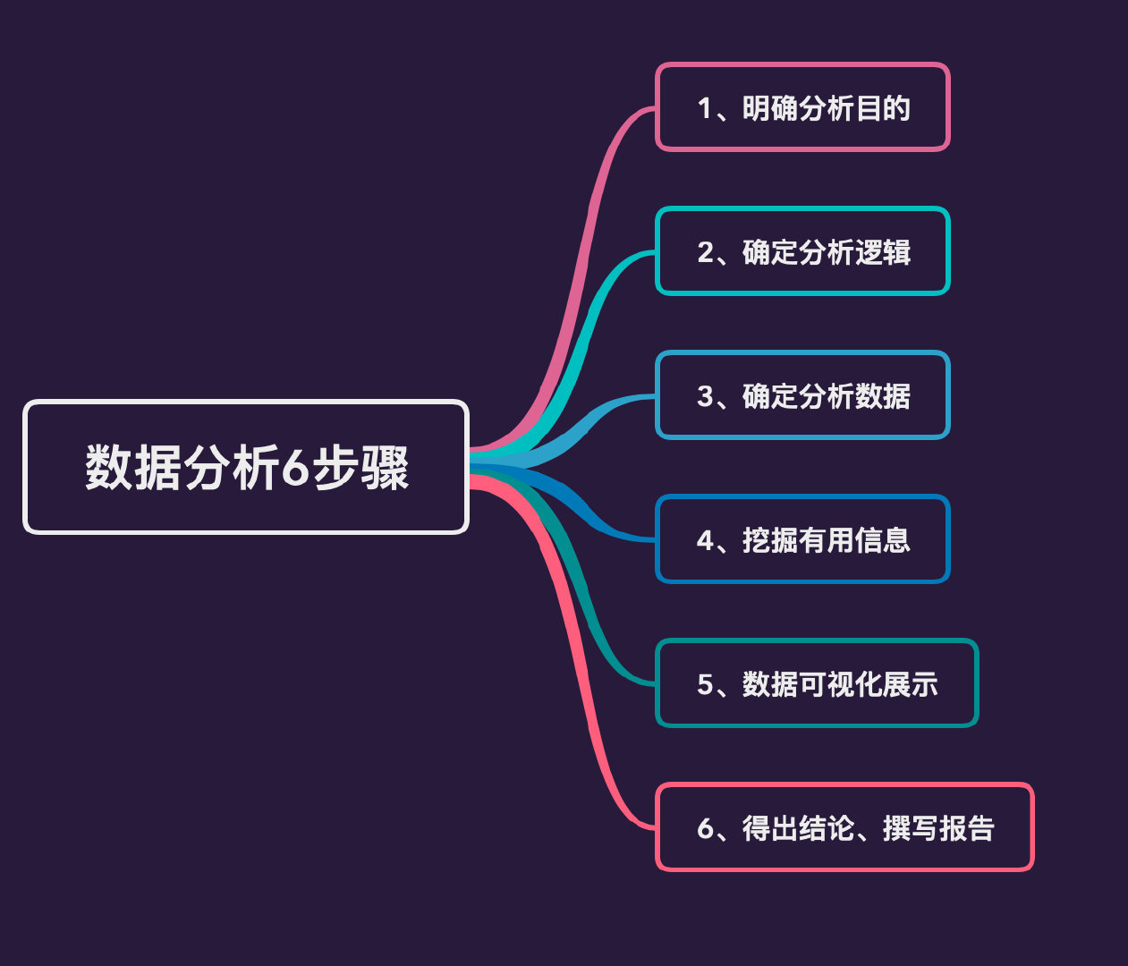 数据分析五种方法及其应用详解