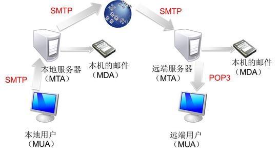 网站服务器的核心功能与数据管理，作为枢纽的关键角色解析