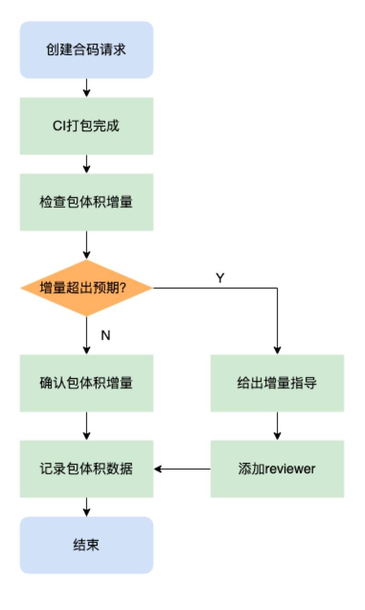 用户体验优化师实践指南，提升用户体验质量的关键策略