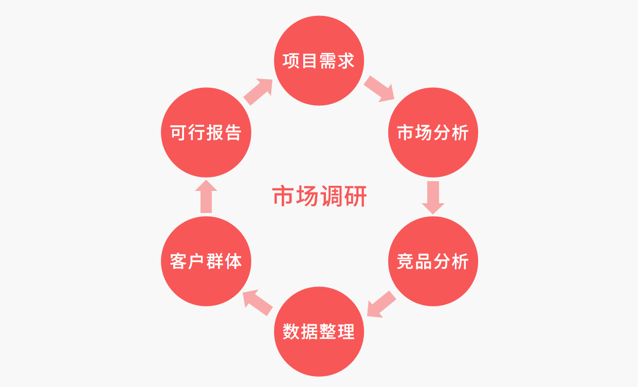 企业站点调研策略方法深度探究