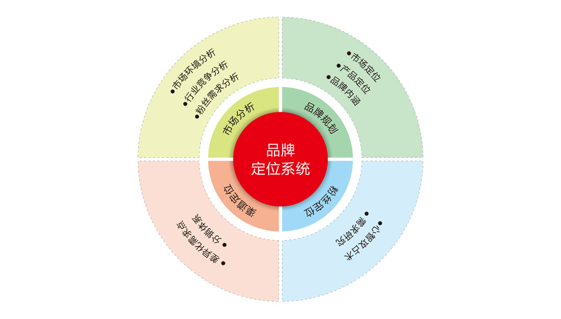 网络品牌定位九法揭秘，打造独特品牌形象的秘诀