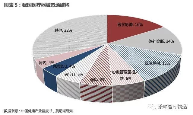 国产医疗设备的新机遇与挑战，把握新时代发展利好机遇