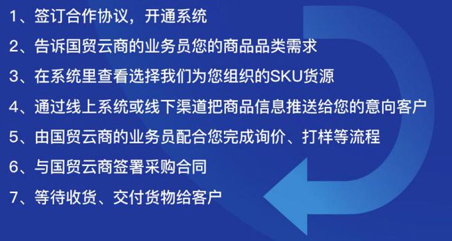 B2B市场客户开发策略及实践指南