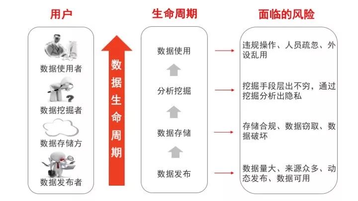 数据隐私保护助力构建信息安全新时代