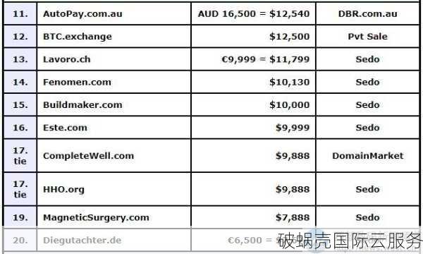 CN域名注册费用深度解析，注册一年需要多少钱？影响因素全解析。