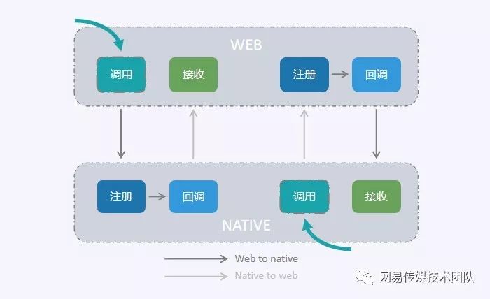 Native技术，重塑数字时代的基石力量