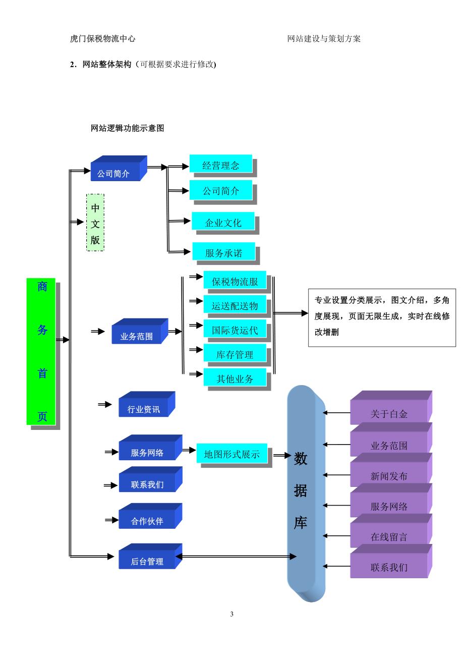 个人网站建设全面策划方案