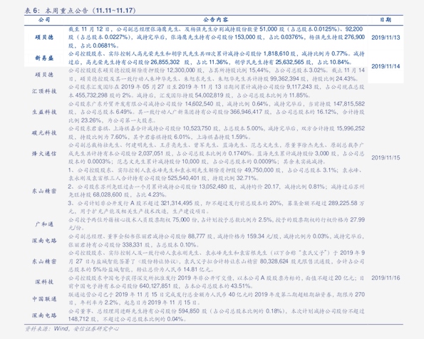 网站定制开发报价表制作指南