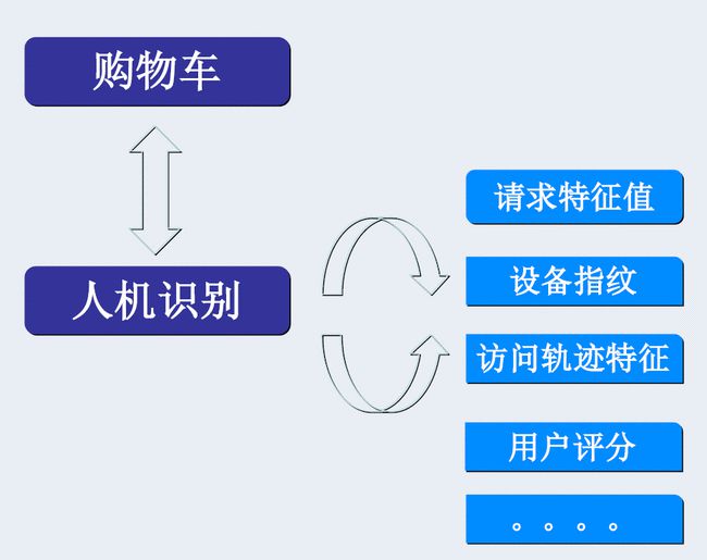 购物车业务流程详解解析指南