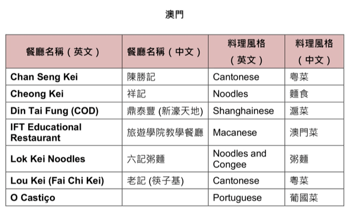 新澳天天开奖资料大全旅游攻略,实地策略计划验证_Advanced78.440