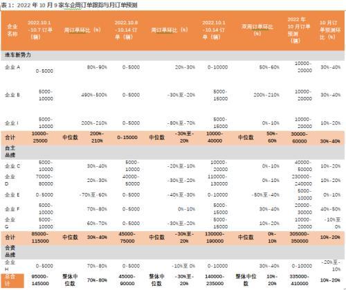 订单状态跟踪数据库设计概览