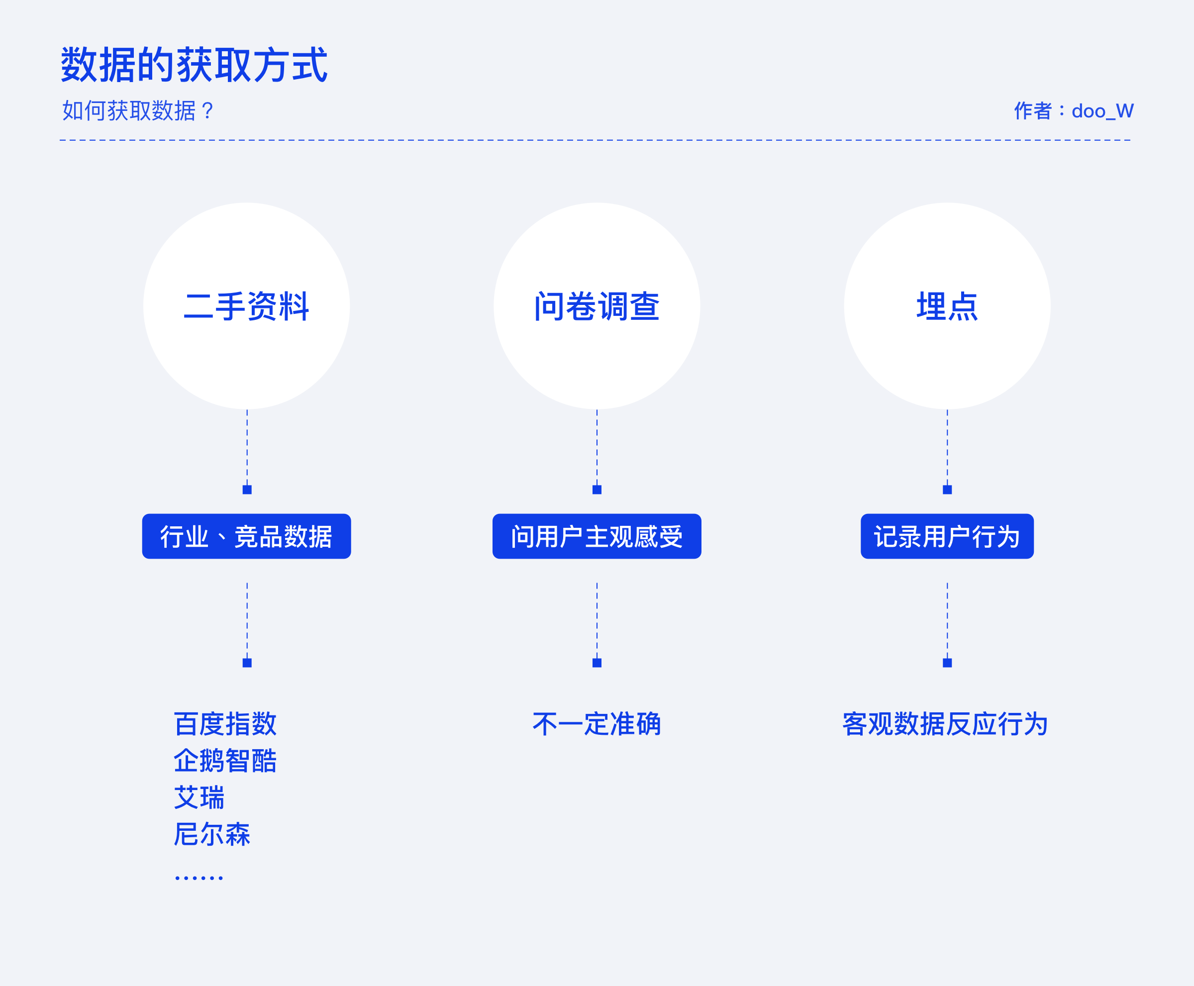 数据分析模型常用类型概览