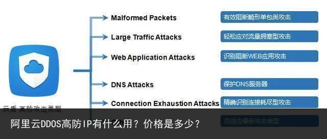 DDoS高防价格深度解析与探讨