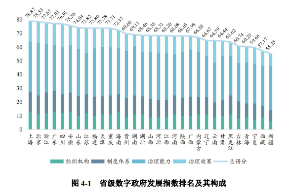 政府政务应用指数，衡量与提升政务数字化水平的关键指标。