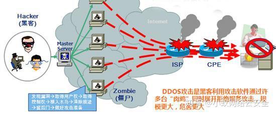 DDoS防护原理深度解析与实现探讨