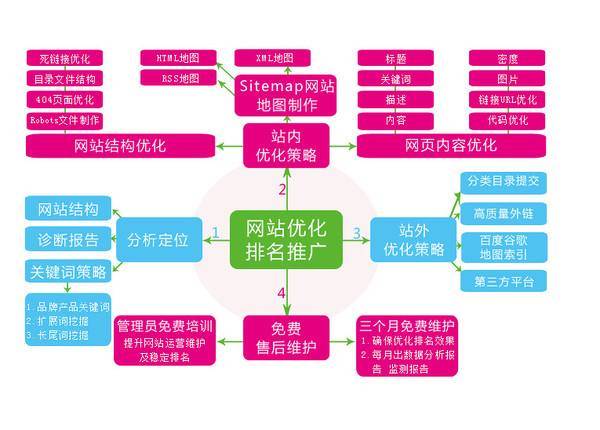 网站建设流程全面解析，从起步到完成的一步一步指南