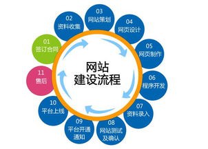 网站建设的费用及其影响因素深度解析