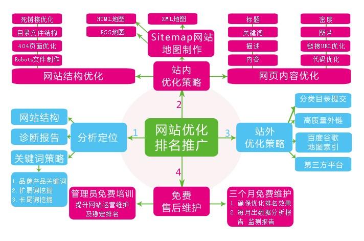 外链网站深度解析，概念、作用及其影响探究