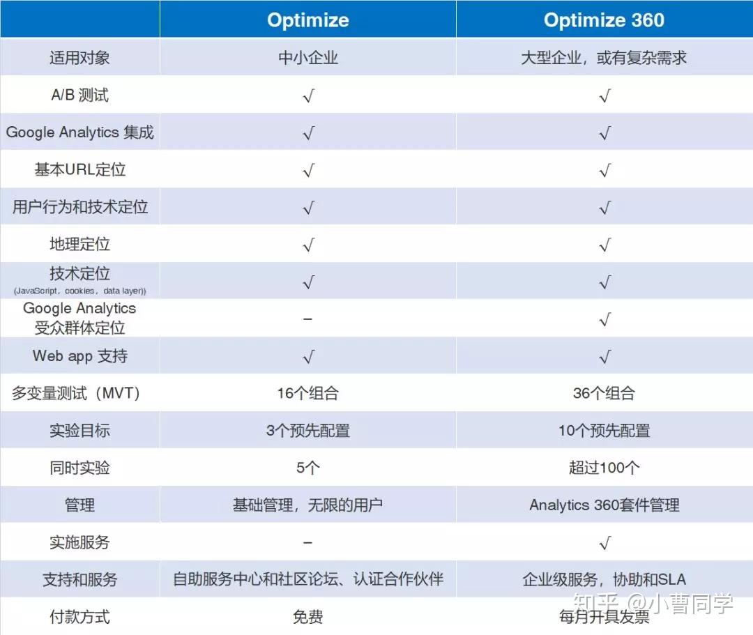 A/B测试工具品牌深度解析，数字化决策之必备利器