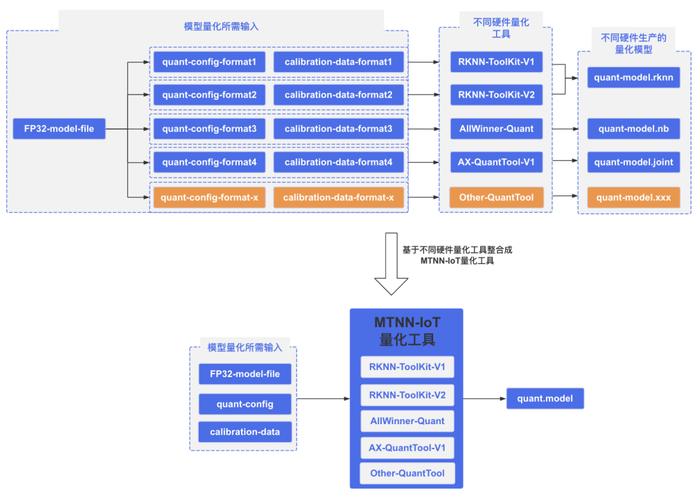 跨平台小程序开发框架实战指南