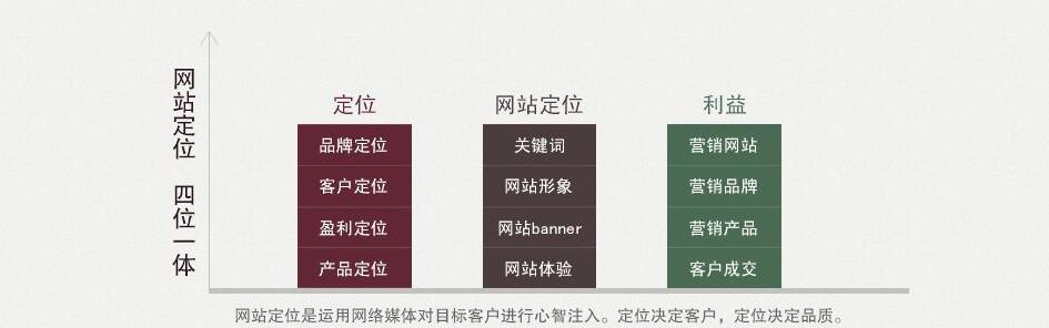 网站定位步骤详解