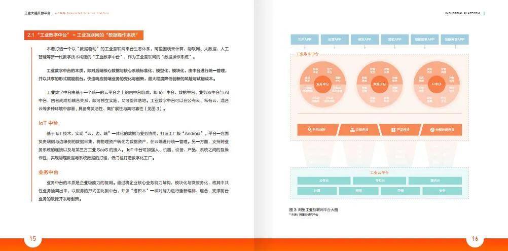 社区网站开发全解析，工作内容详解