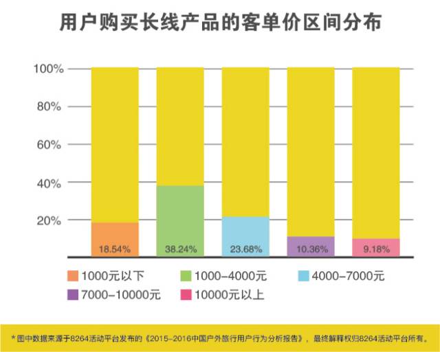 用户行为分析，深度洞察用户需求的核心策略