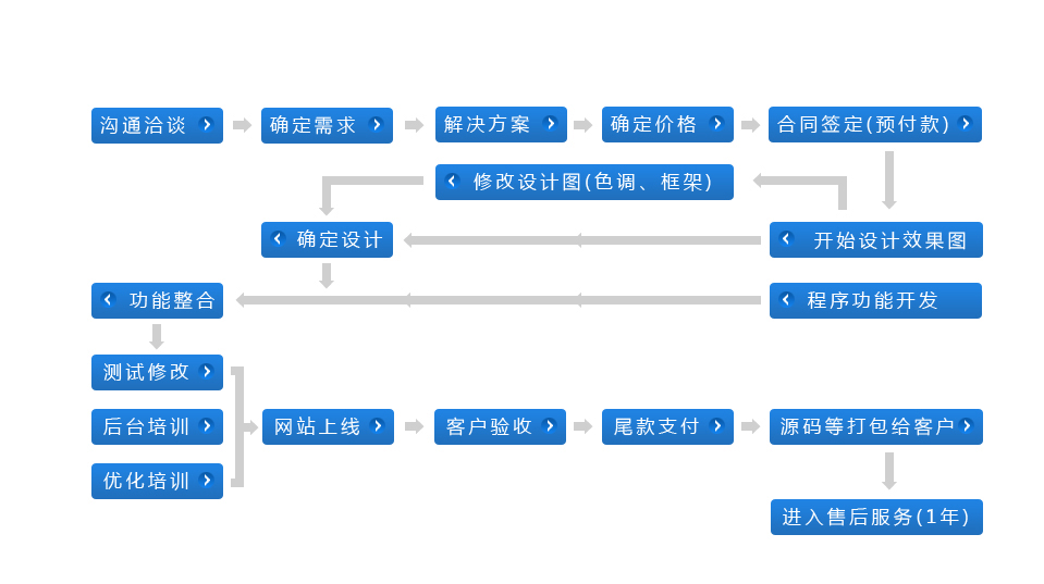 品牌网站设计全方位指南，从构思到实现的全过程解析